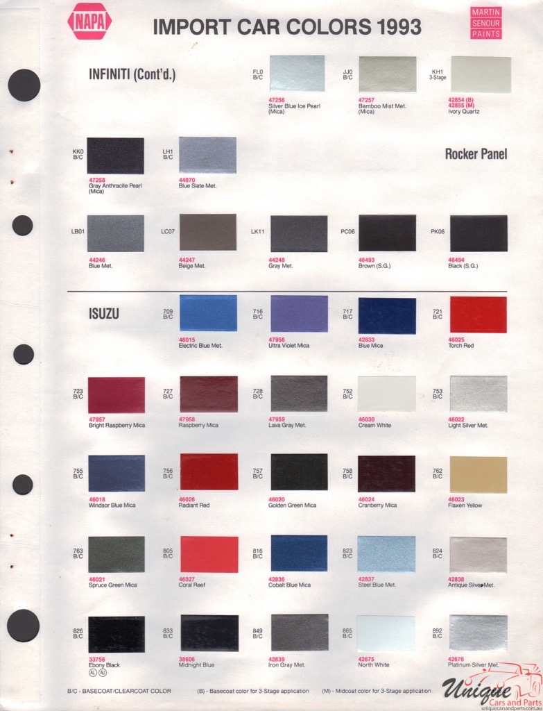 1993 Isuzu Paint Charts Martin-Senour 1